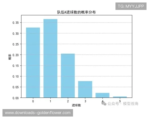 足球博彩算法趋势:泊松分布模型在比分预测中应用 足球博彩算法趋势:泊松分布模型在比分预测中应用