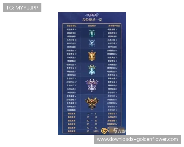 新赛季采用2-2-1-1-1总决赛赛制，竞争公平性提升